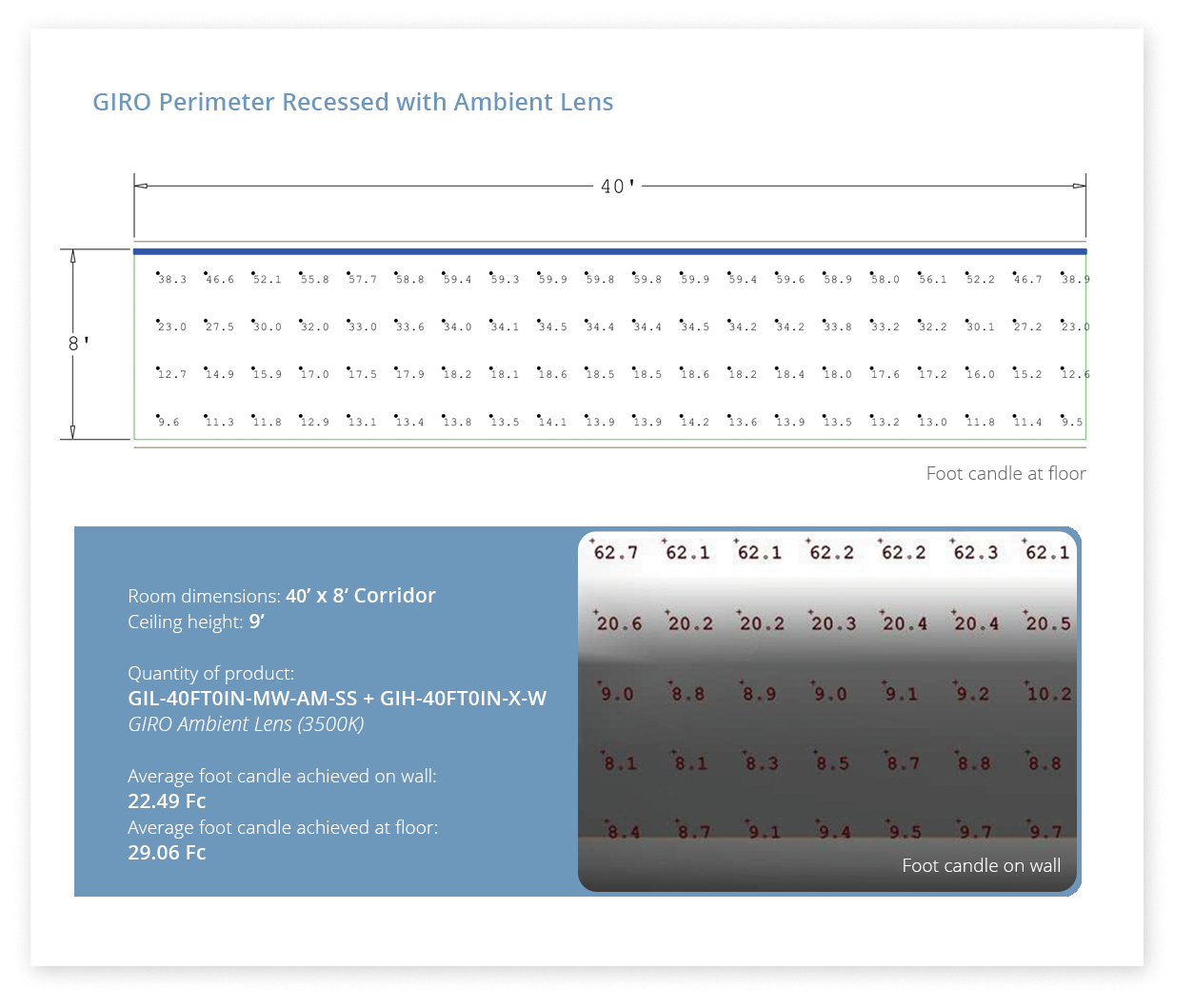 GIRO Lighting Layouts 2