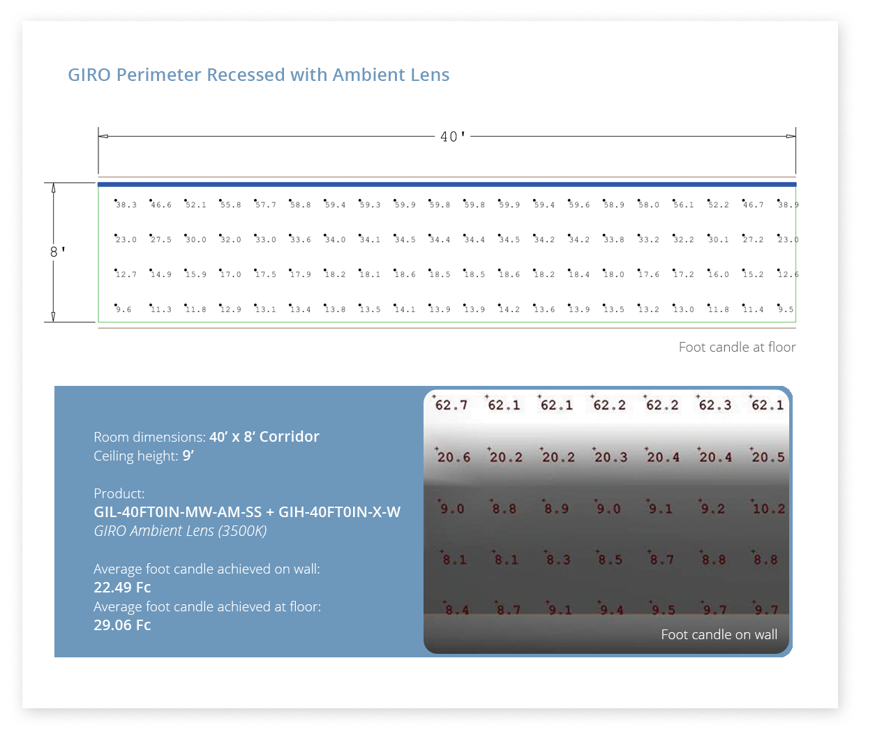 GIRO Lighting Layouts 2